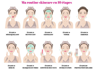 Les 10 étapes du Skincare Coréen : Un Guide Complet